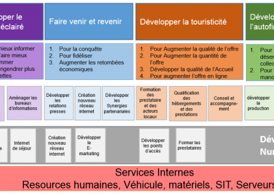 Plan stratégique de développement proposé à l'office de tourisme des montagnes de tarascon et du vicdessos